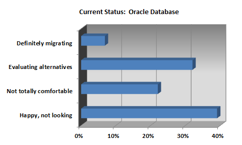 OracleDB_plans2